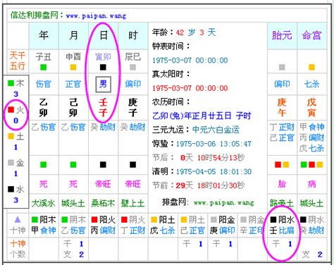 八字看五行|生辰八字查詢，生辰八字五行查詢，五行屬性查詢